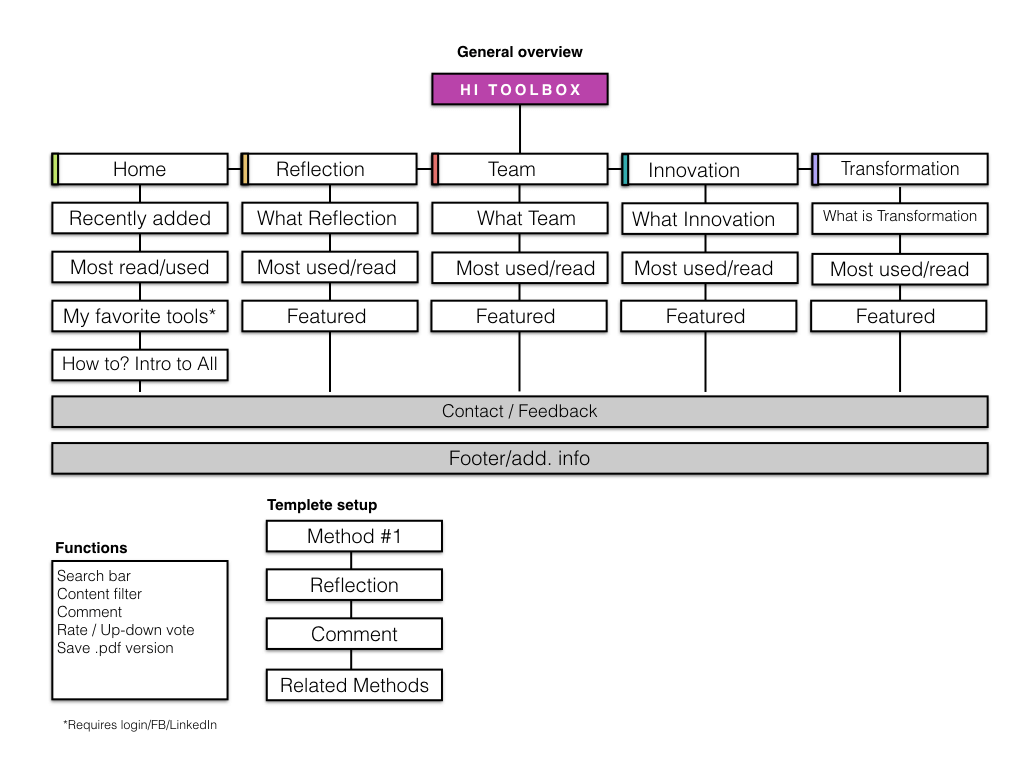 debrief-sitemap