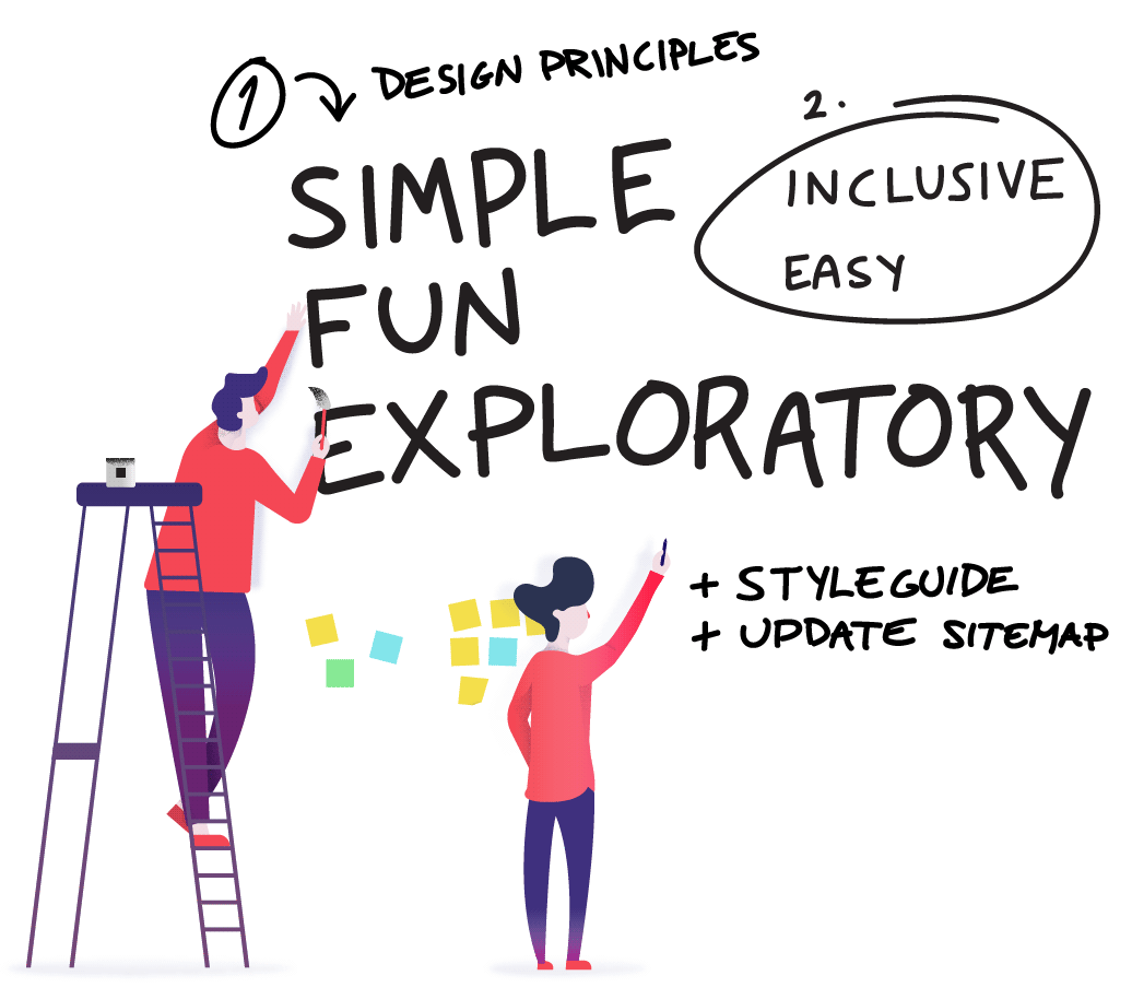 Design Principles
